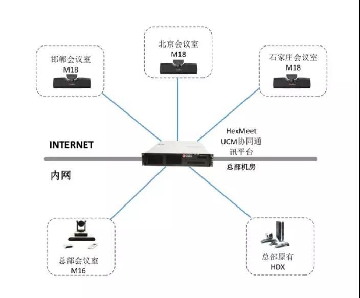 中创视讯助力中电系统实现真正